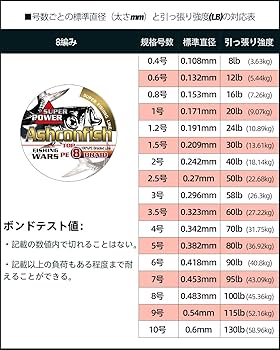 釣糸 Amazon.co.jp: Ashconfish PEライン 8編 釣り糸 1000m 超強力 高